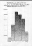 laminated information sheet containing a bar chart showing the number of prisoner of war parcels packed and dispatched between 1939 and 1945